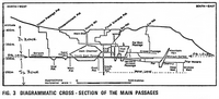 CPC J5-2 Gaping Gill - Cross Section Diagram